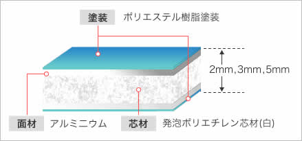 アルチャンプEX詳細