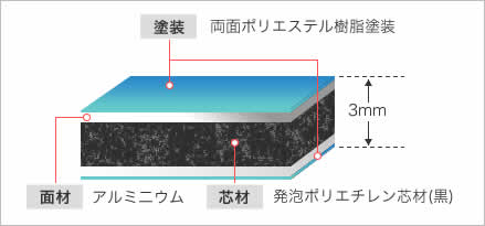 アルリーダー詳細