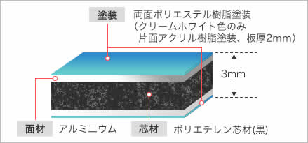 アルポリックPCシリーズ詳細