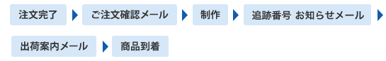 代金引換の流れ