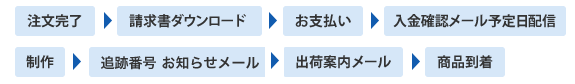 銀行振込の流れ