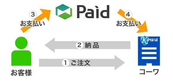 paidの仕組み